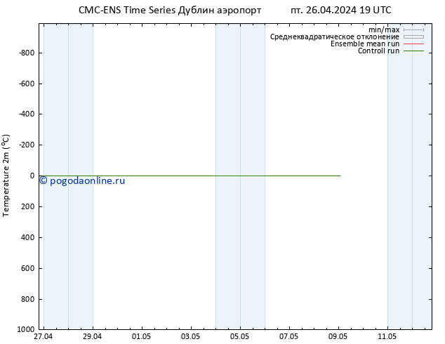 карта температуры CMC TS пт 26.04.2024 19 UTC