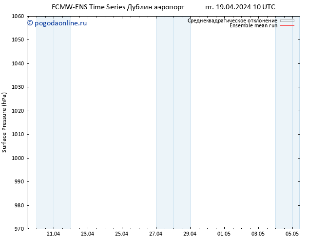 приземное давление ECMWFTS сб 20.04.2024 10 UTC