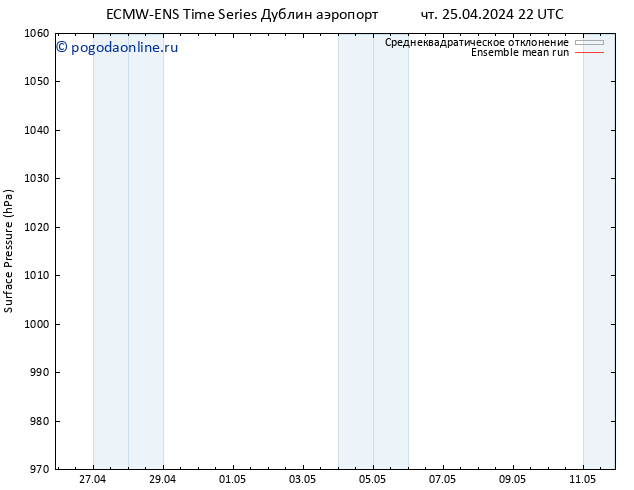 приземное давление ECMWFTS пт 26.04.2024 22 UTC