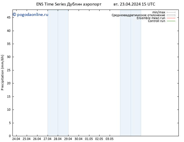 осадки GEFS TS вт 23.04.2024 21 UTC