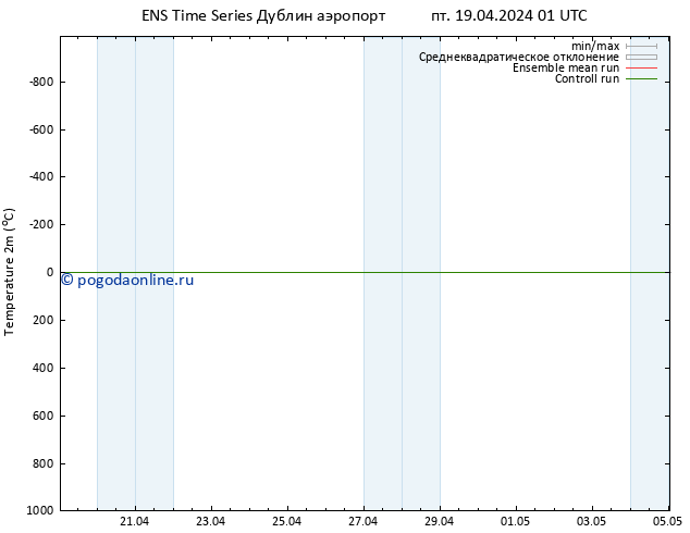 карта температуры GEFS TS пт 19.04.2024 01 UTC