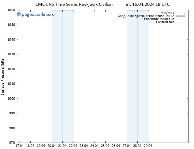 приземное давление CMC TS вт 16.04.2024 18 UTC