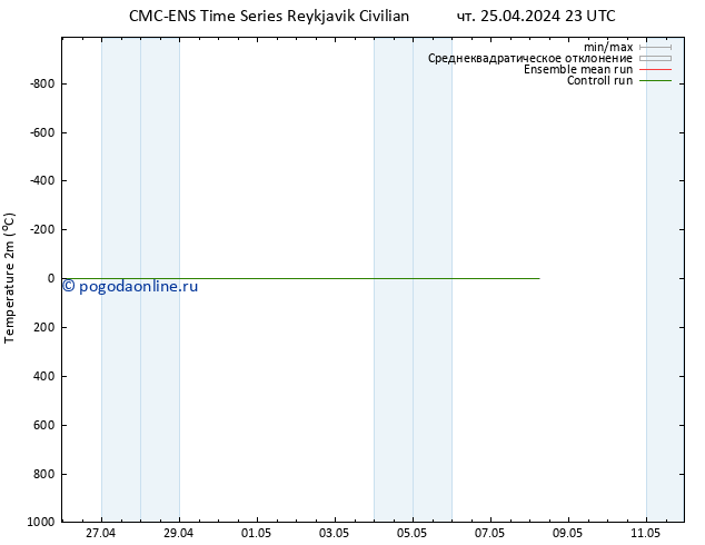 карта температуры CMC TS чт 25.04.2024 23 UTC