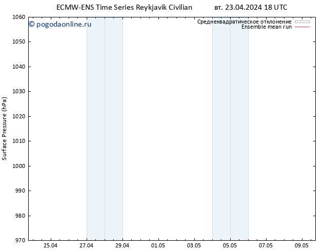 приземное давление ECMWFTS ср 24.04.2024 18 UTC