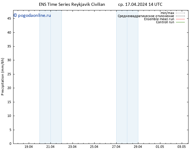 осадки GEFS TS ср 17.04.2024 20 UTC