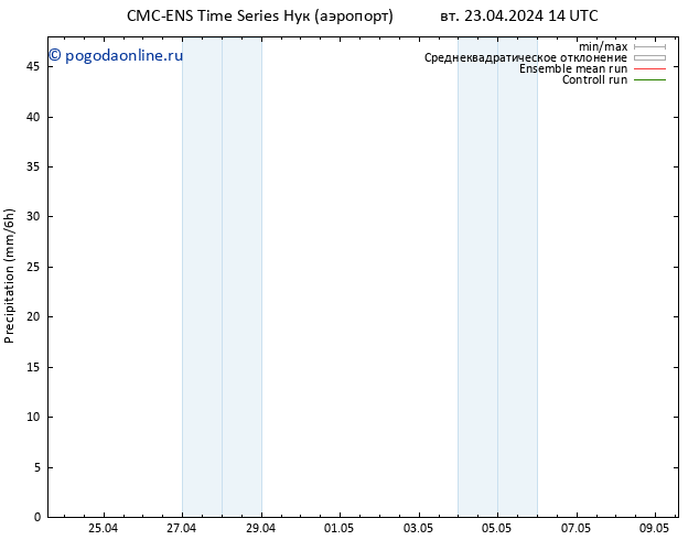 осадки CMC TS вт 23.04.2024 14 UTC
