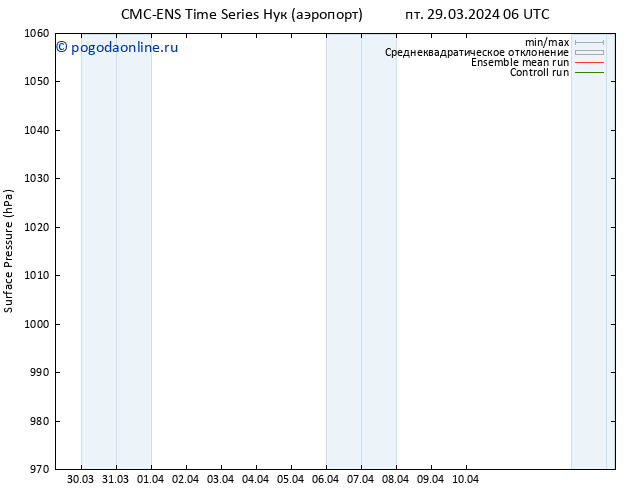 приземное давление CMC TS пт 29.03.2024 06 UTC