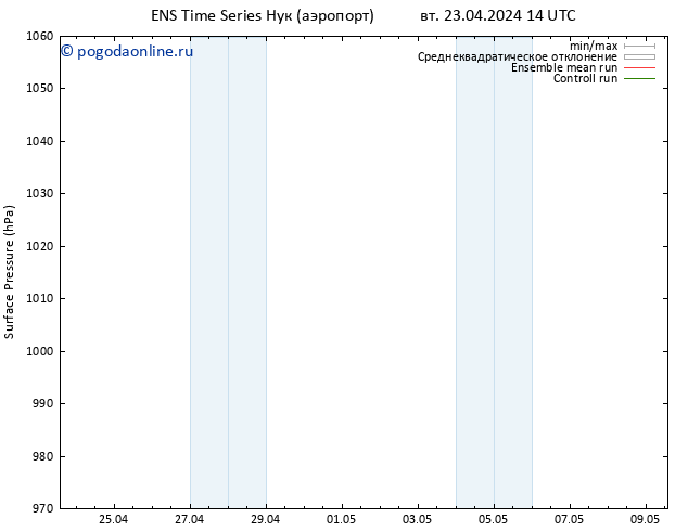 приземное давление GEFS TS вт 23.04.2024 14 UTC