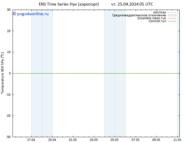 Temp. 850 гПа GEFS TS чт 25.04.2024 05 UTC