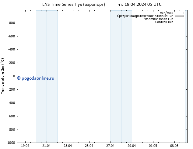 карта температуры GEFS TS чт 18.04.2024 05 UTC