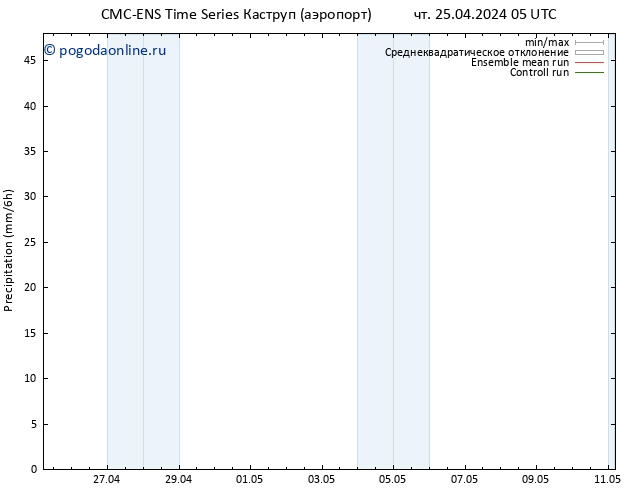 осадки CMC TS чт 25.04.2024 05 UTC