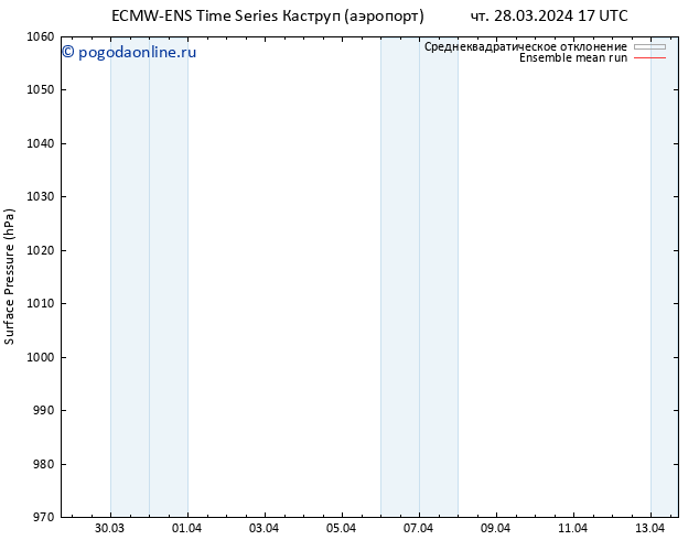 приземное давление ECMWFTS пт 29.03.2024 17 UTC