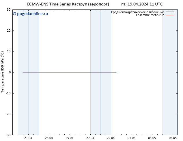 Temp. 850 гПа ECMWFTS сб 20.04.2024 11 UTC