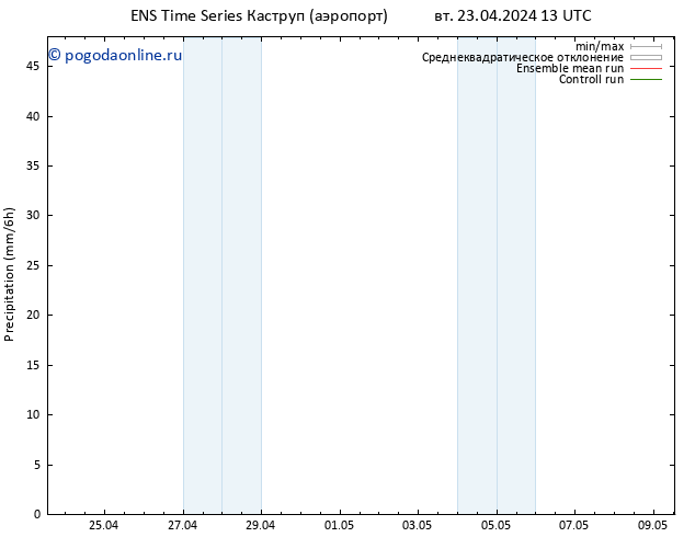 осадки GEFS TS вт 23.04.2024 19 UTC