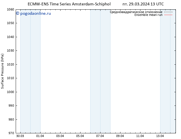 приземное давление ECMWFTS сб 30.03.2024 13 UTC