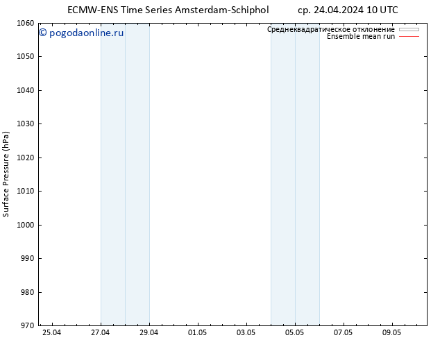 приземное давление ECMWFTS чт 25.04.2024 10 UTC