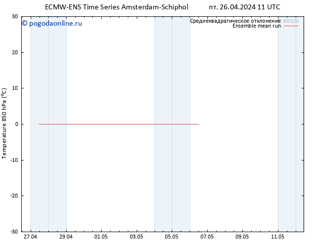 Temp. 850 гПа ECMWFTS сб 27.04.2024 11 UTC