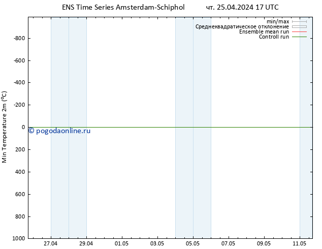 Темпер. мин. (2т) GEFS TS чт 25.04.2024 17 UTC