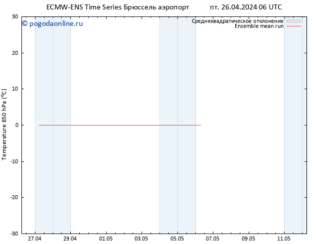 Temp. 850 гПа ECMWFTS сб 27.04.2024 06 UTC