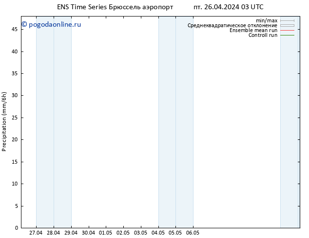 осадки GEFS TS пт 26.04.2024 09 UTC