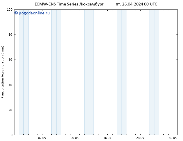 Precipitation accum. ALL TS пт 26.04.2024 06 UTC