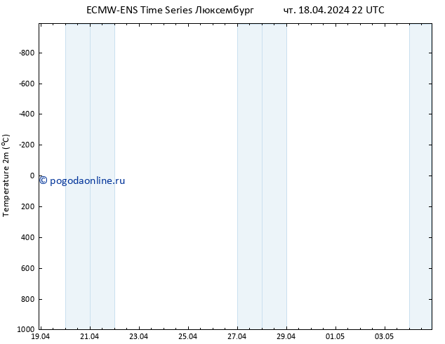 карта температуры ALL TS чт 18.04.2024 22 UTC