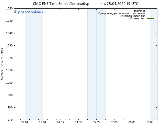 приземное давление CMC TS чт 25.04.2024 19 UTC