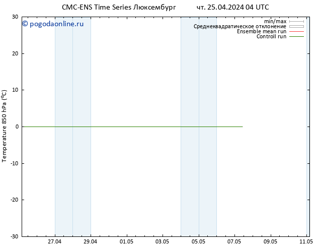 Temp. 850 гПа CMC TS чт 25.04.2024 04 UTC