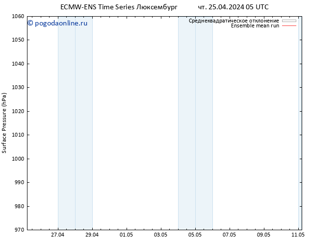 приземное давление ECMWFTS пт 26.04.2024 05 UTC