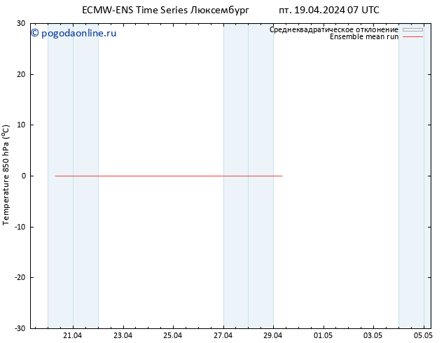Temp. 850 гПа ECMWFTS сб 20.04.2024 07 UTC