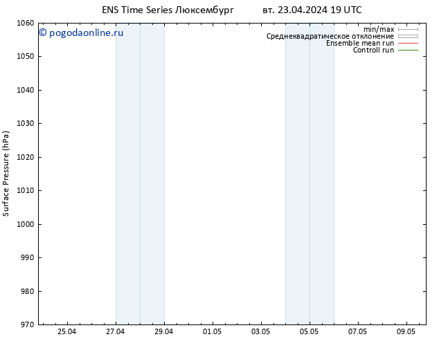 приземное давление GEFS TS вт 23.04.2024 19 UTC