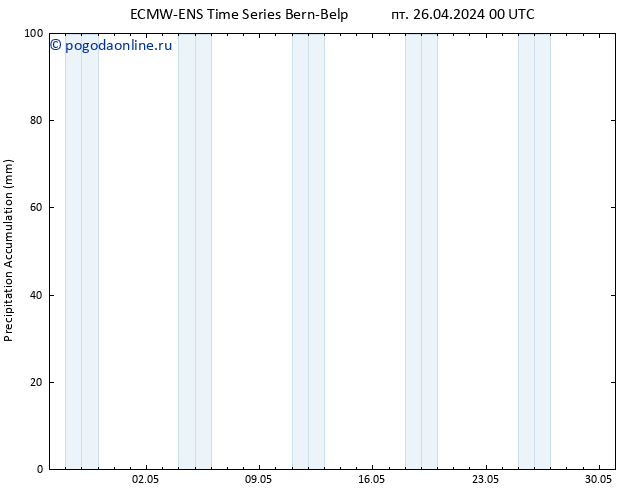 Precipitation accum. ALL TS пт 26.04.2024 06 UTC