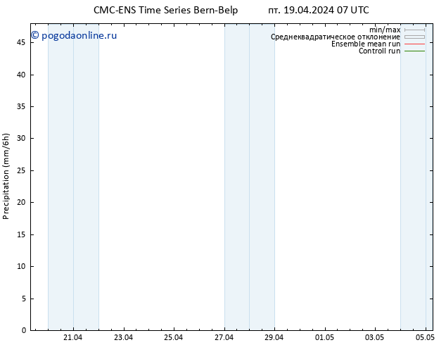 осадки CMC TS пт 19.04.2024 07 UTC