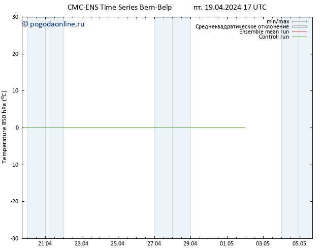 Temp. 850 гПа CMC TS пт 19.04.2024 17 UTC