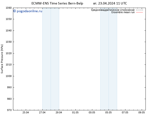 приземное давление ECMWFTS ср 24.04.2024 11 UTC