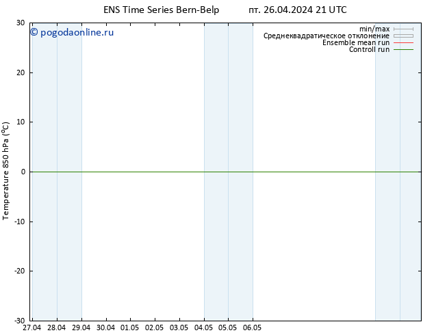 Temp. 850 гПа GEFS TS пт 26.04.2024 21 UTC