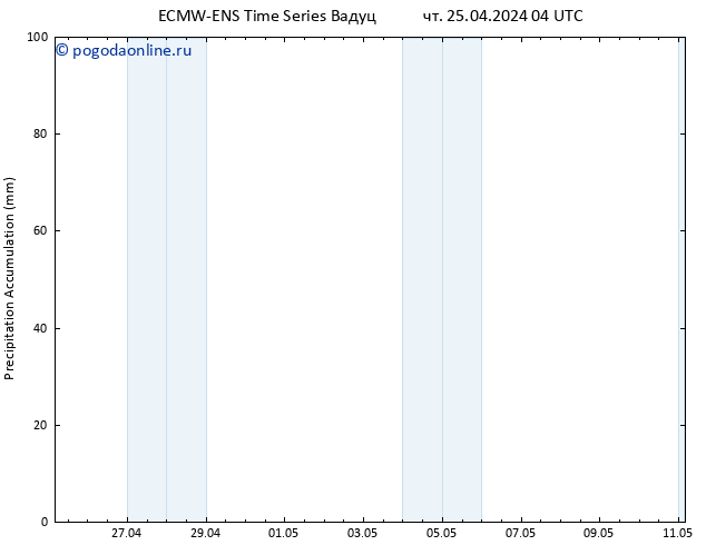 Precipitation accum. ALL TS чт 25.04.2024 10 UTC