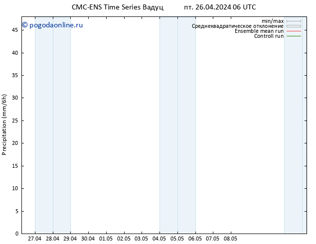 осадки CMC TS пт 26.04.2024 06 UTC