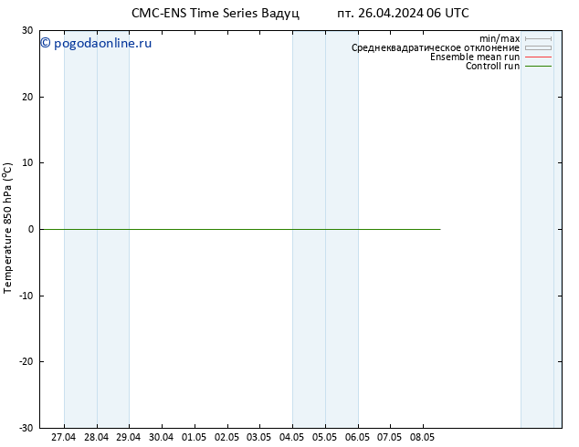 Temp. 850 гПа CMC TS пт 26.04.2024 06 UTC