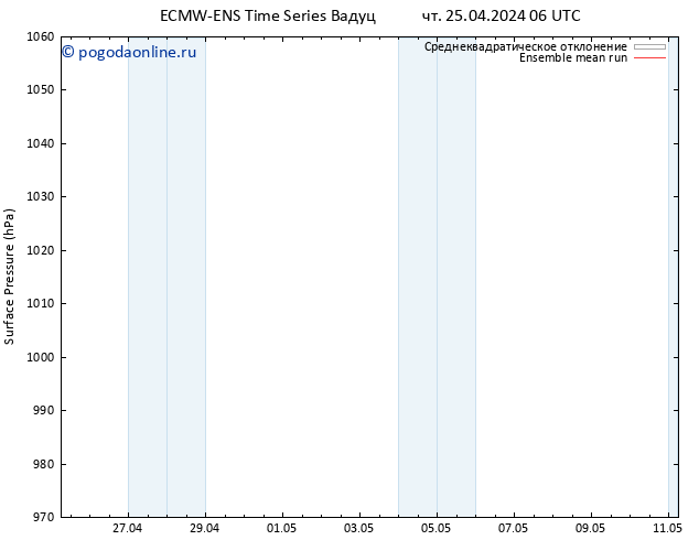 приземное давление ECMWFTS пт 26.04.2024 06 UTC