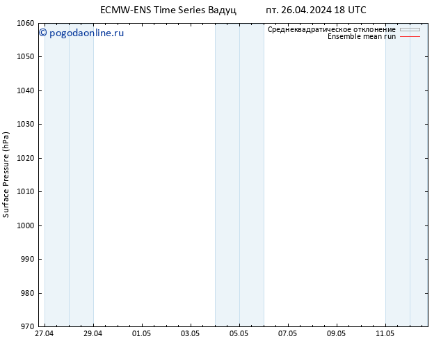 приземное давление ECMWFTS сб 27.04.2024 18 UTC