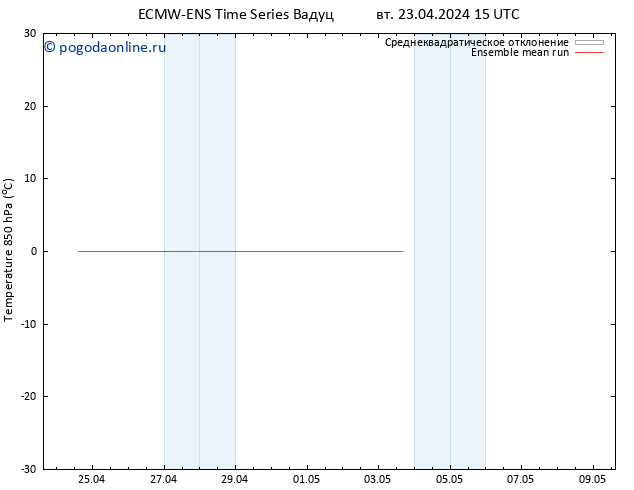 Temp. 850 гПа ECMWFTS ср 24.04.2024 15 UTC