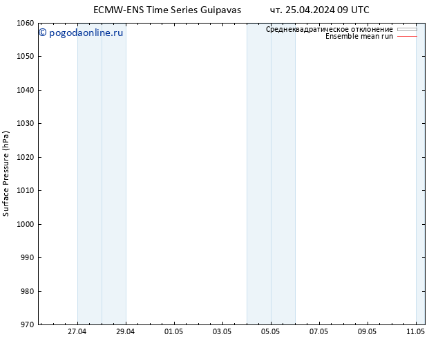 приземное давление ECMWFTS пт 26.04.2024 09 UTC