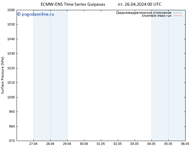 приземное давление ECMWFTS сб 27.04.2024 00 UTC