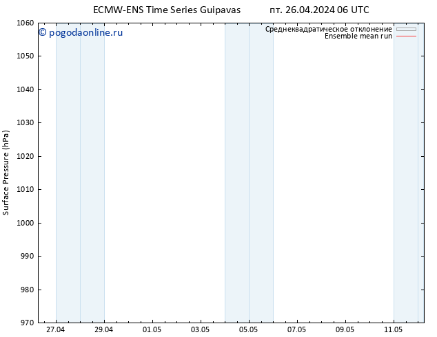 приземное давление ECMWFTS сб 27.04.2024 06 UTC