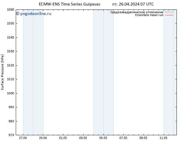 приземное давление ECMWFTS сб 27.04.2024 07 UTC