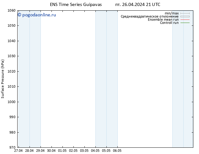 приземное давление GEFS TS пт 26.04.2024 21 UTC