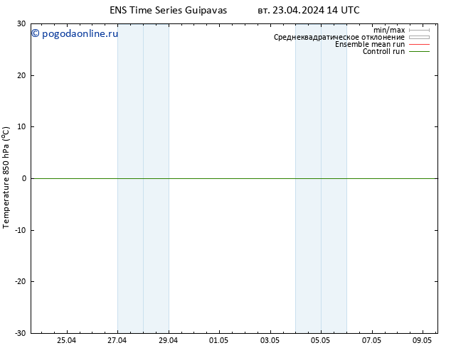 Temp. 850 гПа GEFS TS вт 23.04.2024 14 UTC