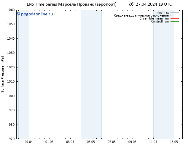 приземное давление GEFS TS сб 27.04.2024 19 UTC
