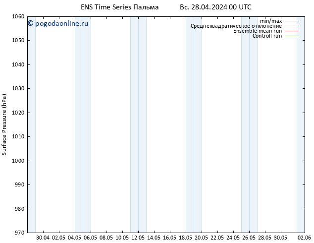 приземное давление GEFS TS Вс 28.04.2024 00 UTC